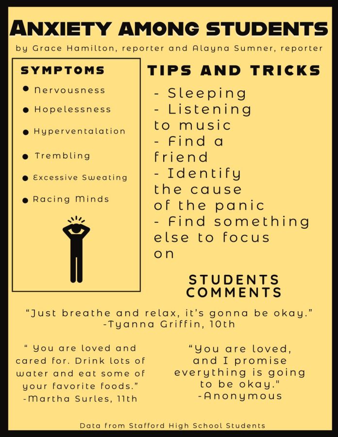Anxiety+Among+Students