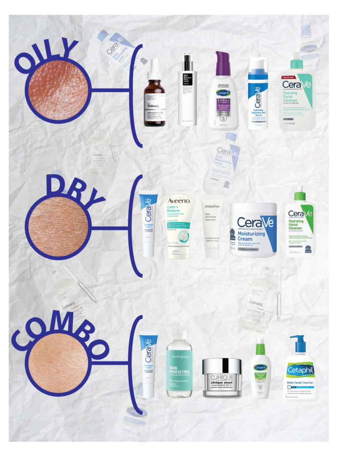 You may be doing it all wrong: The Simple Skincare Routine.