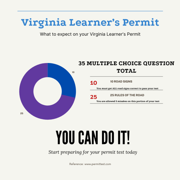 5 Tips to Get Your Permit