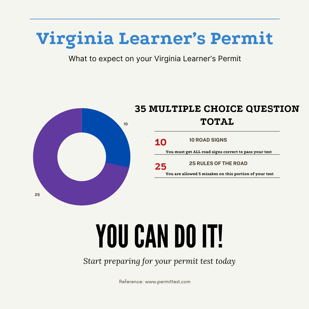 5+Tips+to+Get+Your+Permit