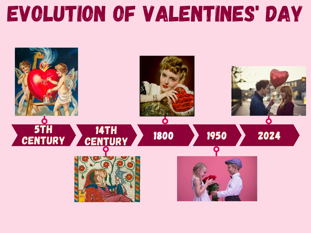 Evolution+of+Valentines+Day