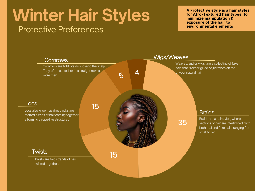 Infographic: Protected and Natural Styles for Winter Hair