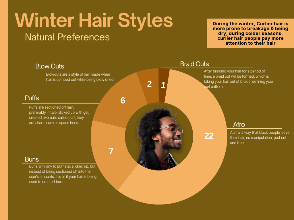 Infographic: Protected and Natural Styles for Winter Hair