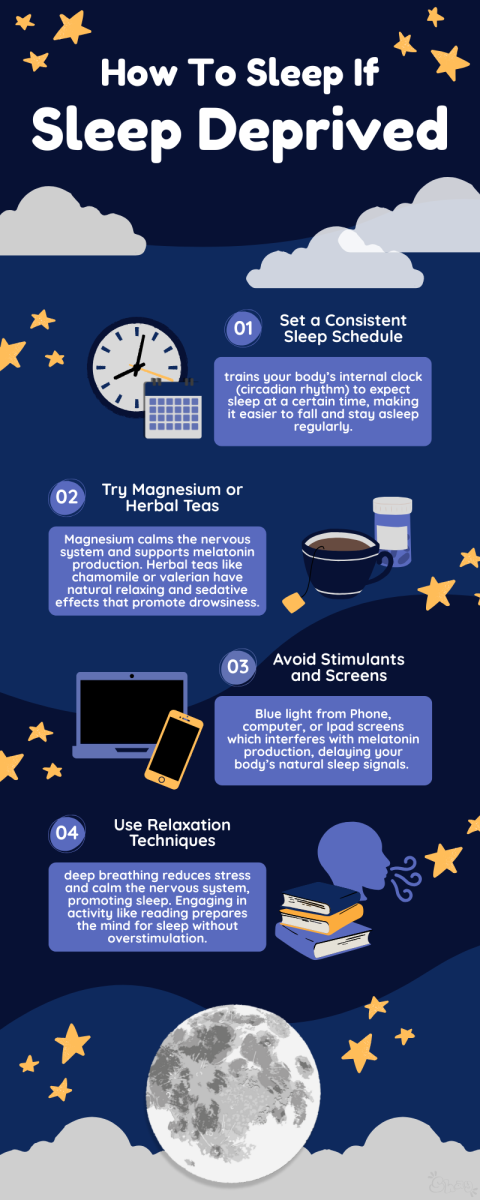 Sleep Deprived Graphic
